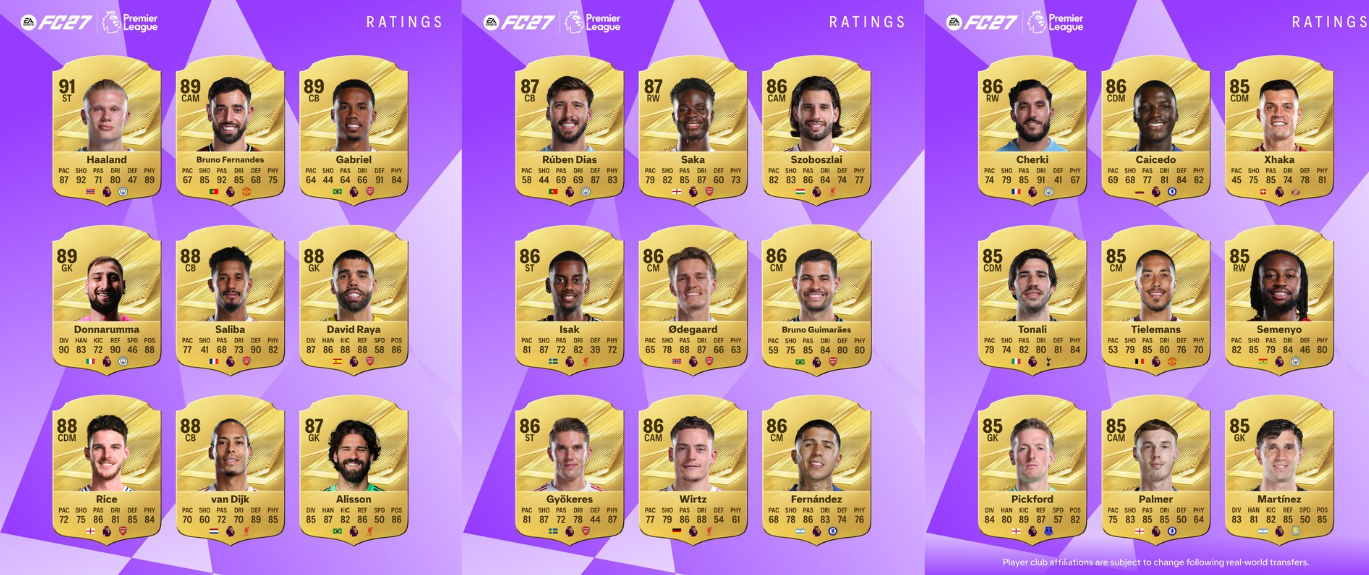 EA FC 27: EA revela os melhores jogadores da Premier League overall premier league ea fc 27