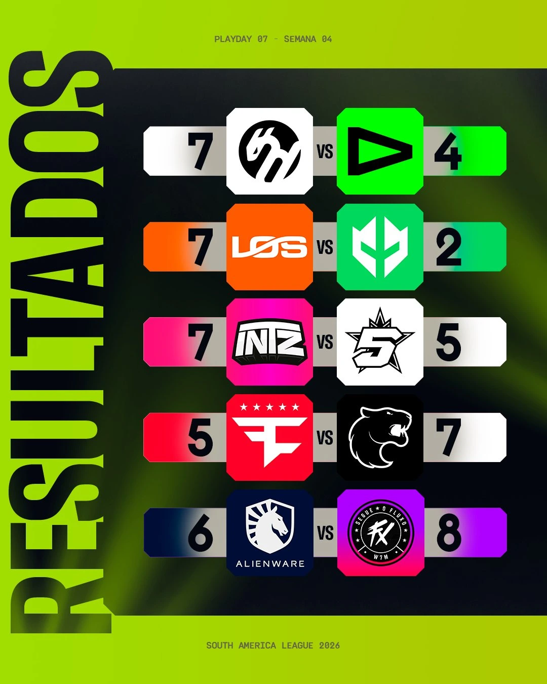 R6: FURIA acaba com último invicto na SAL 2026 - Split 2 2 R6: FURIA acaba com último invicto na SAL 2026 - Split 2