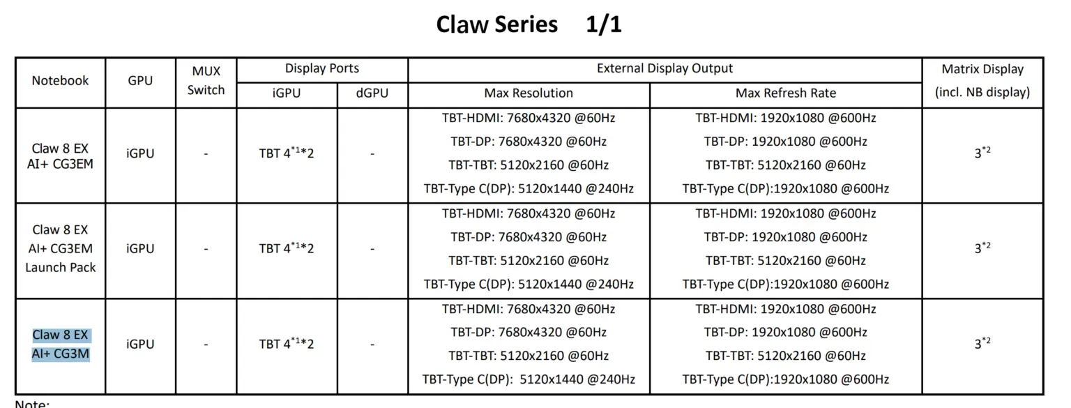 MSI atualiza linha de consoles portáteis Claw com novos detalhes de hardware 2 MSI atualiza linha de consoles portáteis Claw com novos detalhes de hardware MSI CLAW 8 EX ARC G3 NON EXTREME 1 1536x585 1