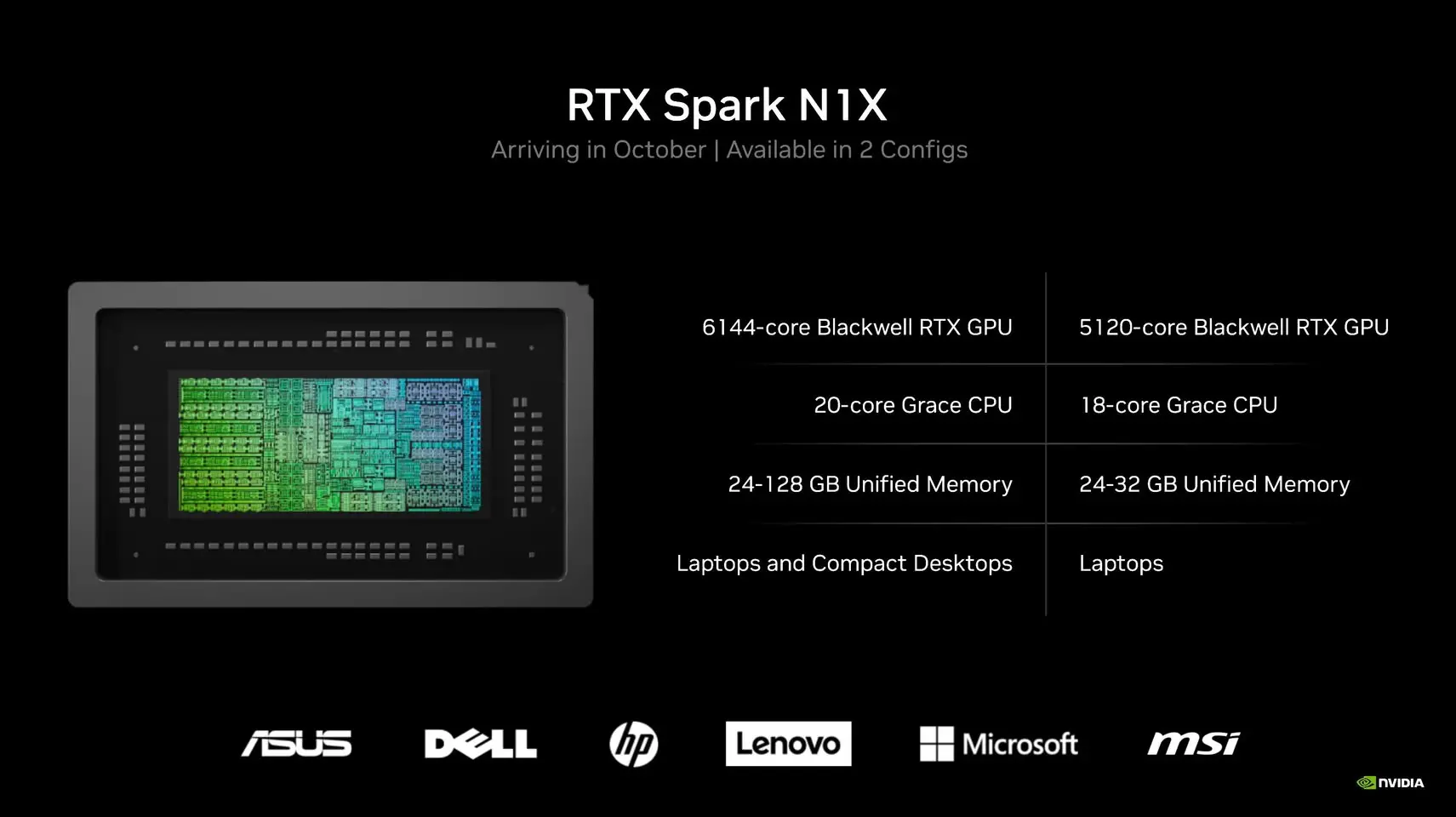 NVIDIA confirma especificações do RTX Spark N1X 2 NVIDIA confirma especificações do RTX Spark N1X NVIDIA RTX SPARK N1X SPECS