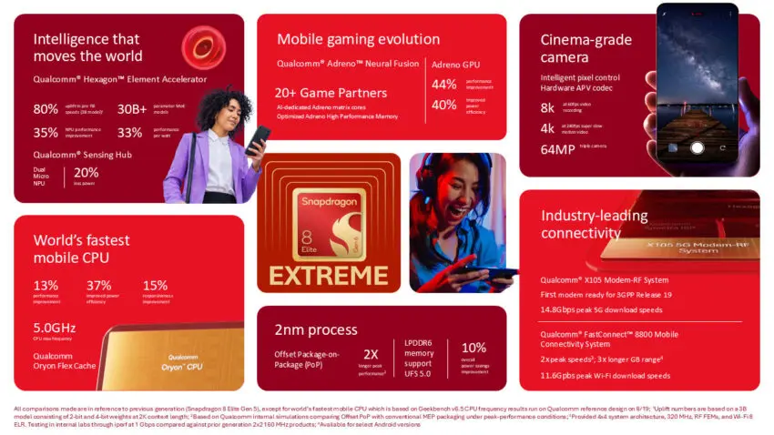 Qualcomm anuncia Snapdragon 8 Elite Gen 6 Snapdragon8EliteExtremeGen6Highlights 850x478 1