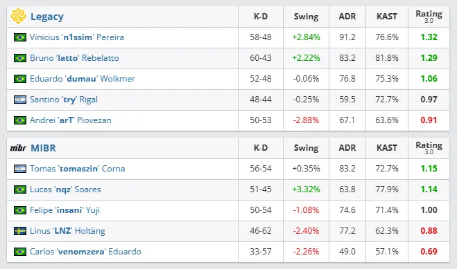 CS2: Final do FISSURE Playground 3 é definida; confira 2 CS2: Final do FISSURE Playground 3 é definida; confira mibr x legacy fissure