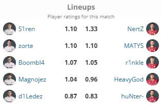 CS2: Final do FISSURE Playground 3 é definida; confira 3 CS2: Final do FISSURE Playground 3 é definida; confira rating dos jogadores