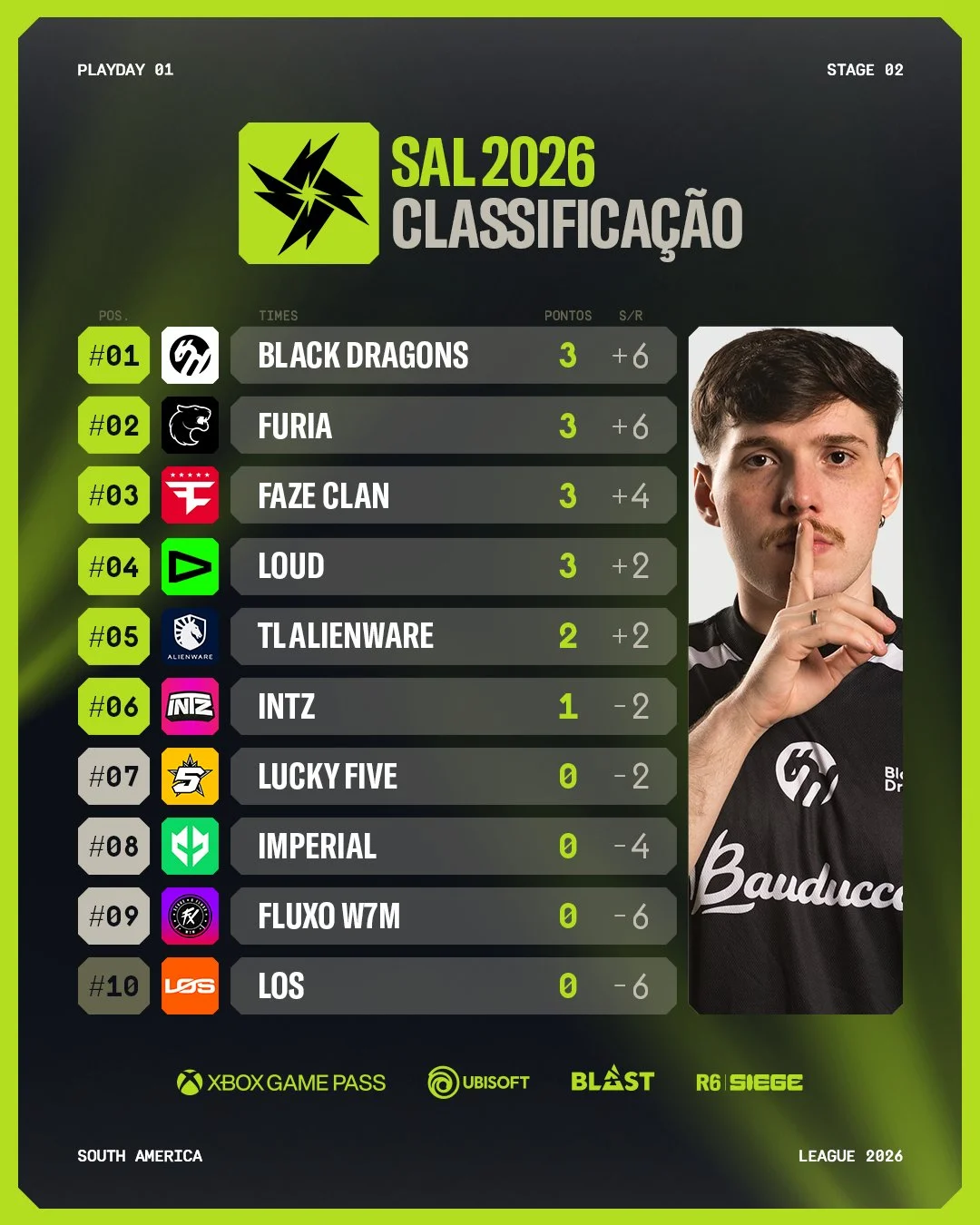 R6: Resumão do primeiro dia de SAL 2026 - Stage 2 sal stage 2 tabela