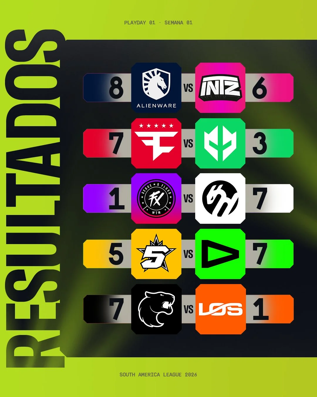 R6: Resumão do primeiro dia de SAL 2026 - Stage 2 sal stage 2