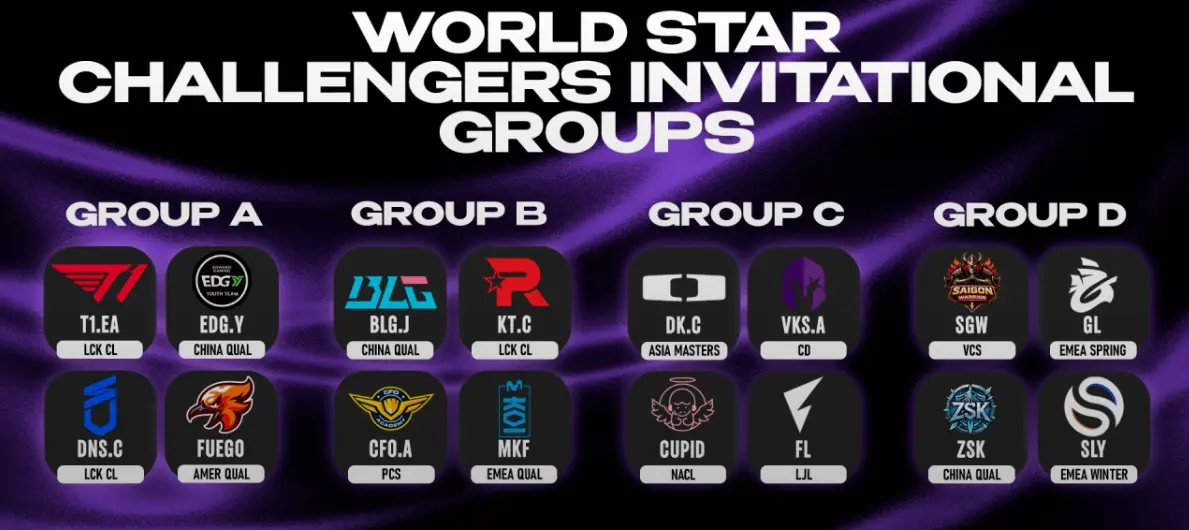 LoL: Grupos do WSCI, mundial do Tier 2, são definidos, diz site 2 LoL: Grupos do WSCI, mundial do Tier 2, são definidos, diz site sheep grupos wsci