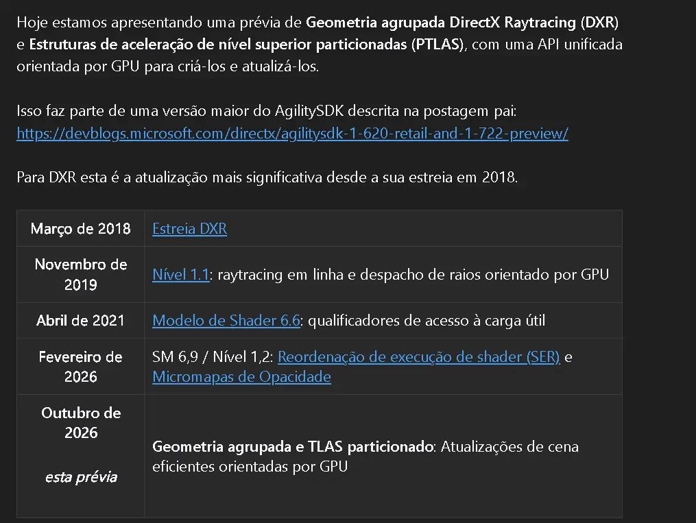 Microsoft Anuncia a Maior Atualização do DirectX Raytracing Desde 2018 Preview Microsoft