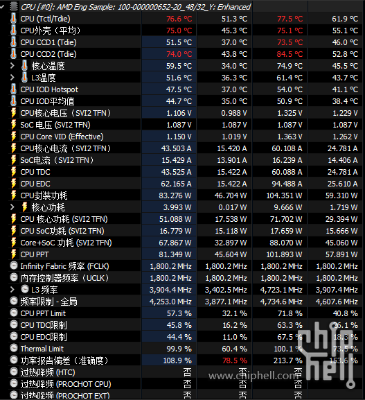 Amostra Rara de Processador AMD Não Lançado Surge na China 2 Amostra Rara de Processador AMD Não Lançado Surge na China RYZEN 5900X3D PROTOTYPE 1