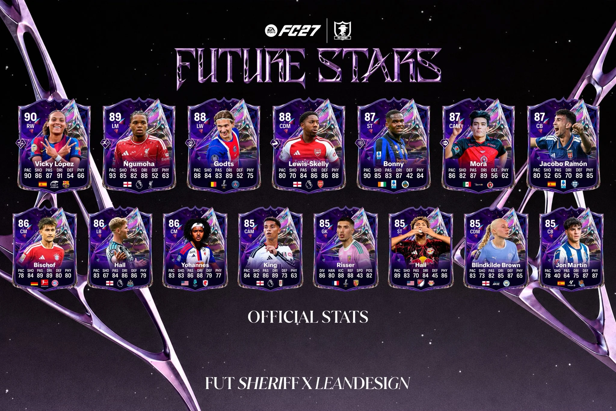 EA FC 27: Leaker revela atletas do time 1 do Future Stars 2 EA FC 27: Leaker revela atletas do time 1 do Future Stars future stars time 1 ea fc 27