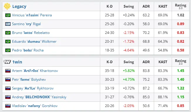 CS2: Como estão os times brasileiros na Pro League 24? Confira 3 CS2: Como estão os times brasileiros na Pro League 24? Confira legacy 1win