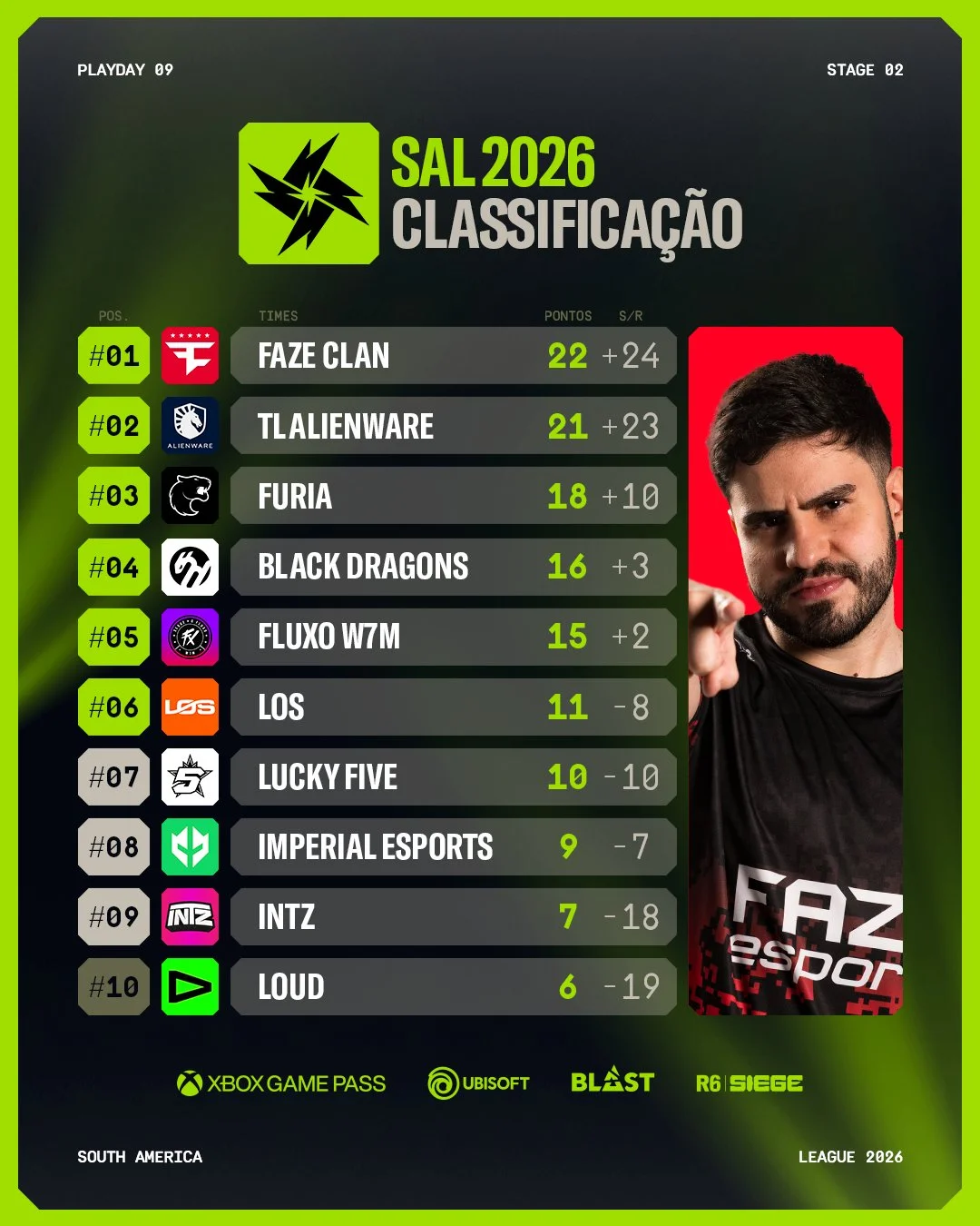 R6: Confrontos dos playoffs da SAL 2026 Stage 2 são revelados tabela final sal