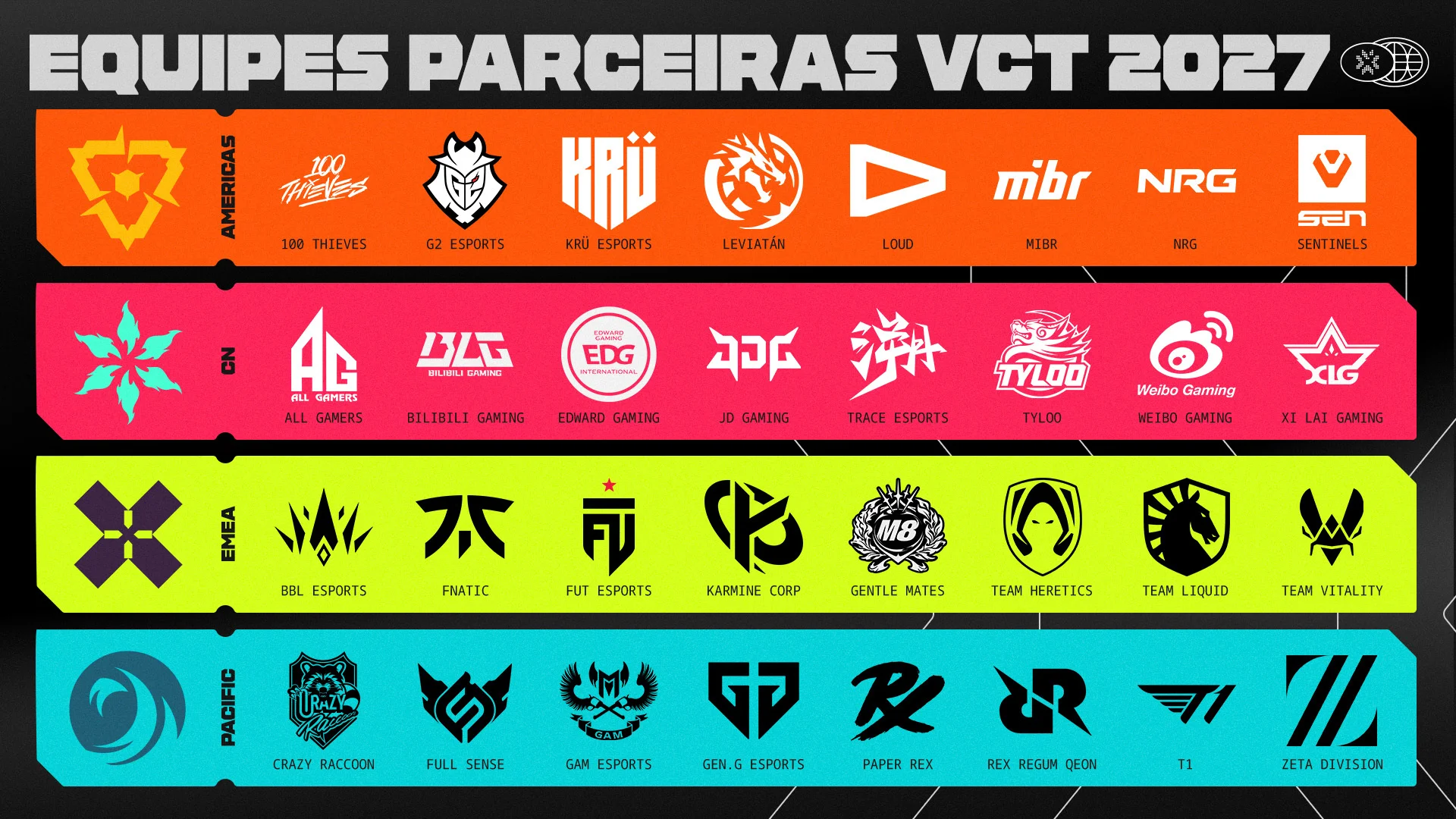 VALORANT: Riot Games confirma 32 times parceiros do VCT; confira times parceiros vct